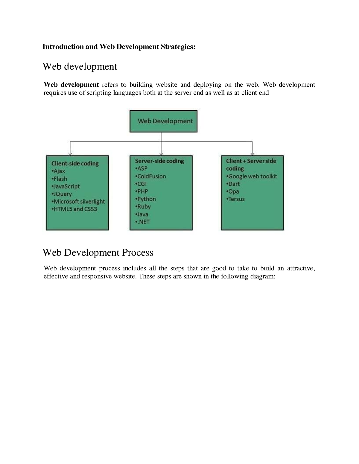 Unit1(part 1) - Introduction And Web Development Strategies: Web ...