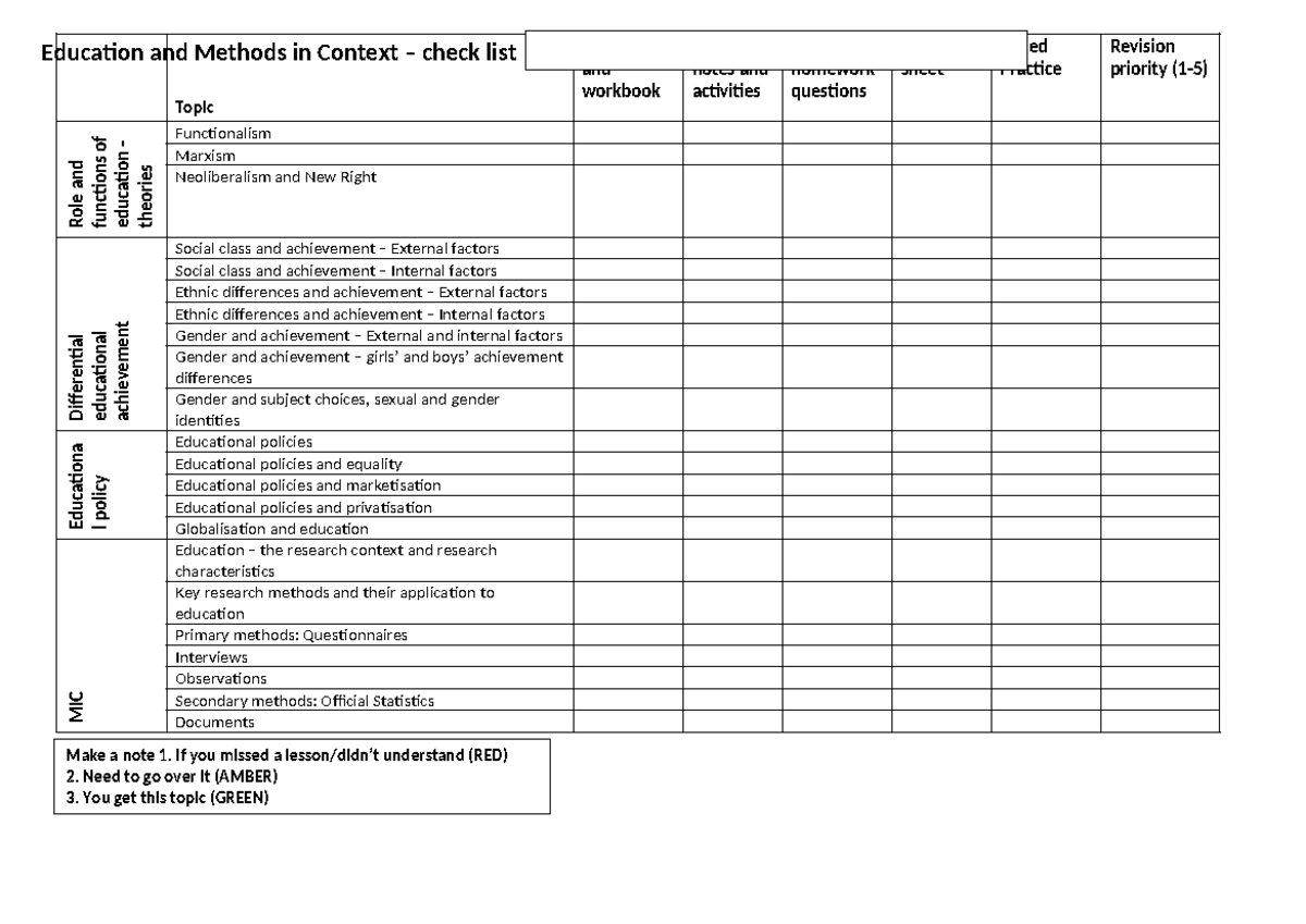 Education Check List SG - Topic Pre-reading and workbook Class notes ...