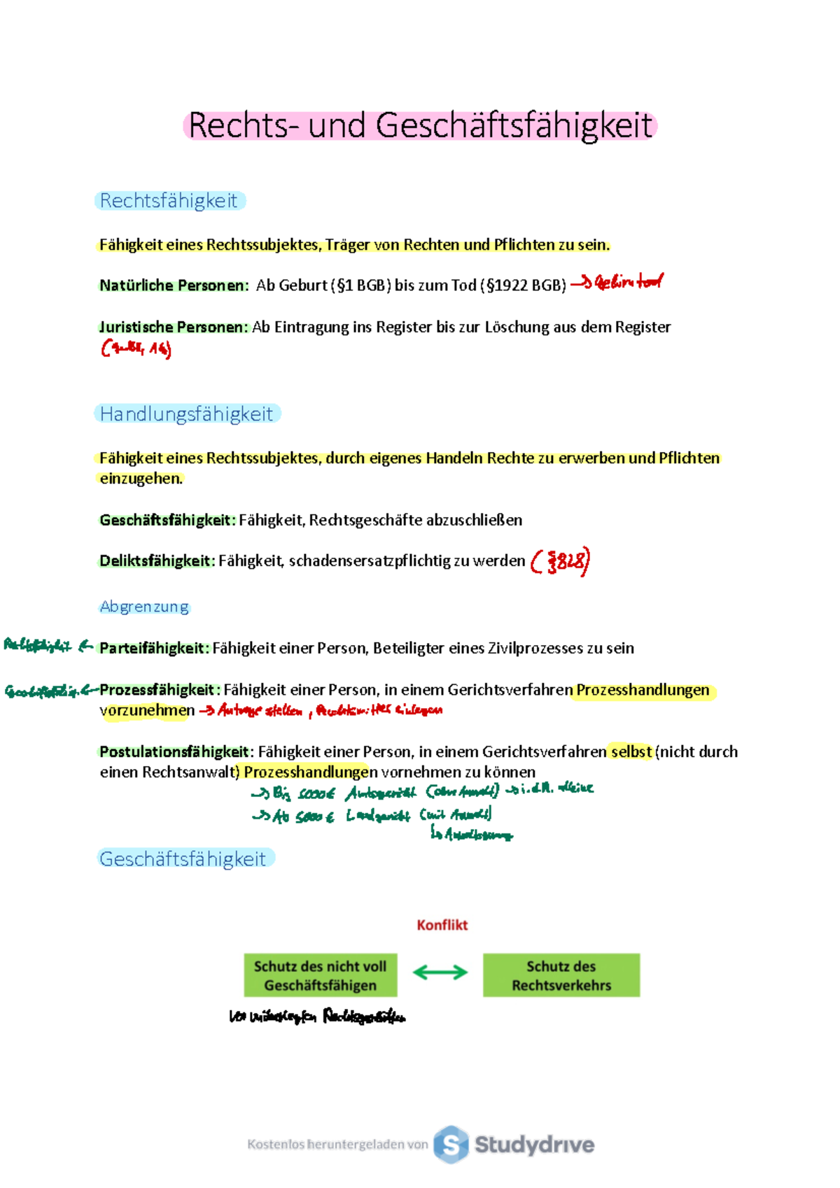 L5 Rechts-und Geschäftsfähigkeit - Rechts- und Geschäftsfähigkeit
