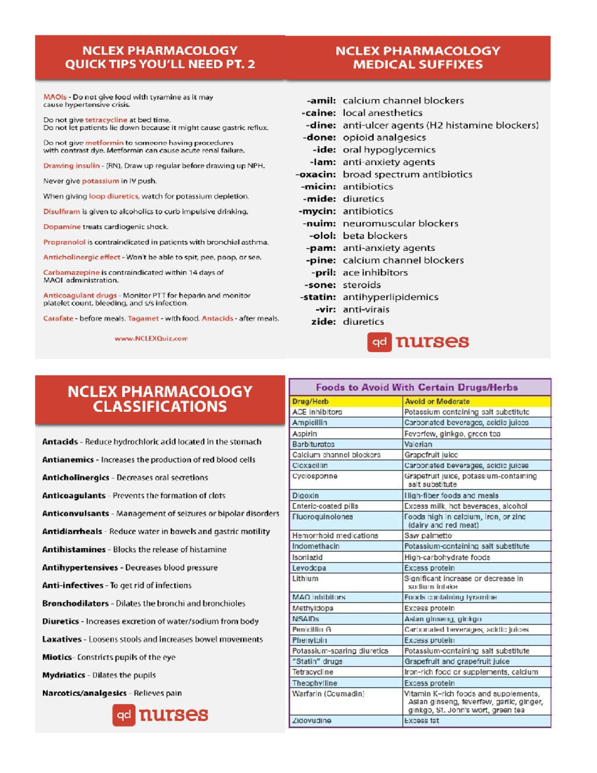 Pharmacology prefix reference - HESC 114 - Studocu