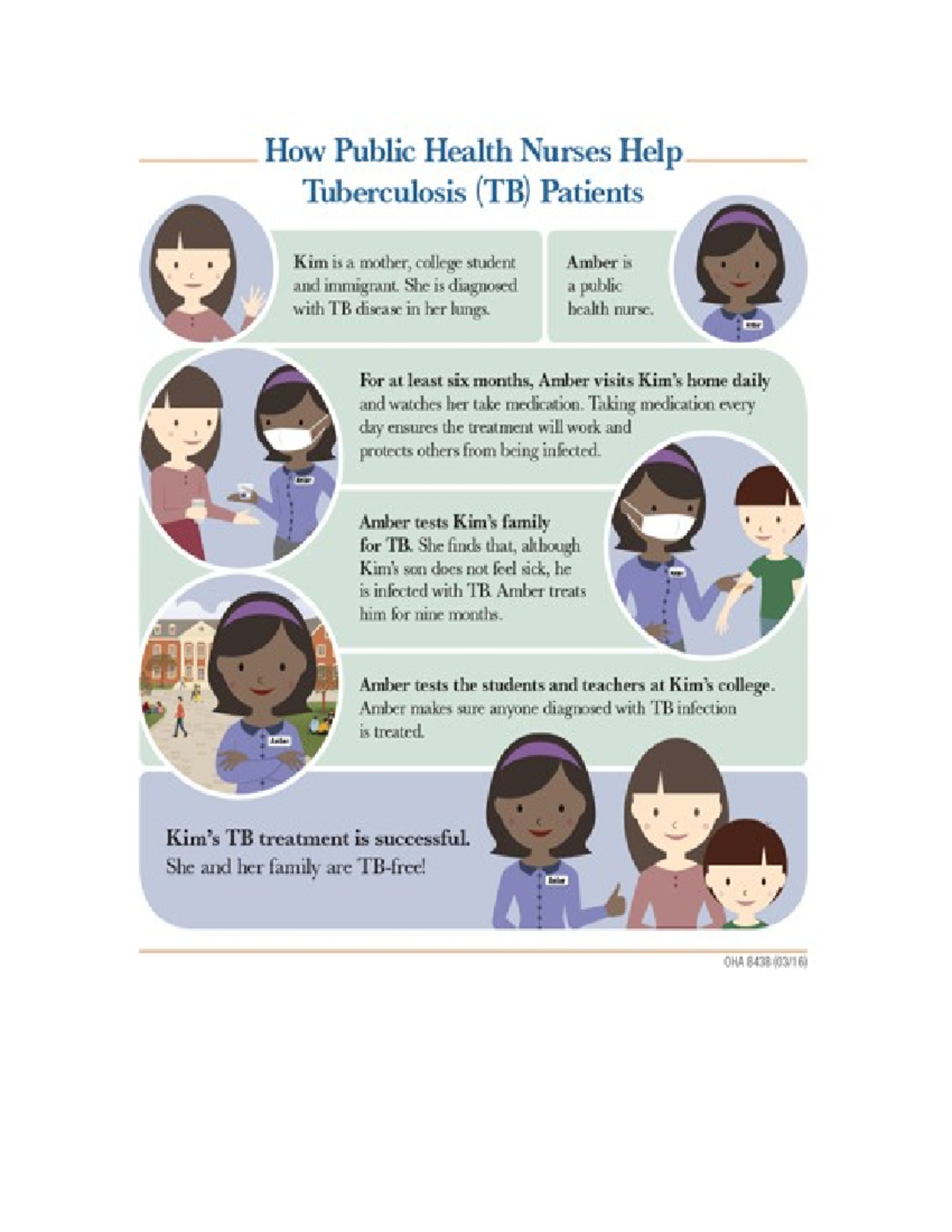 CDC TB Treatment - nursing - NUR 101 - Studocu