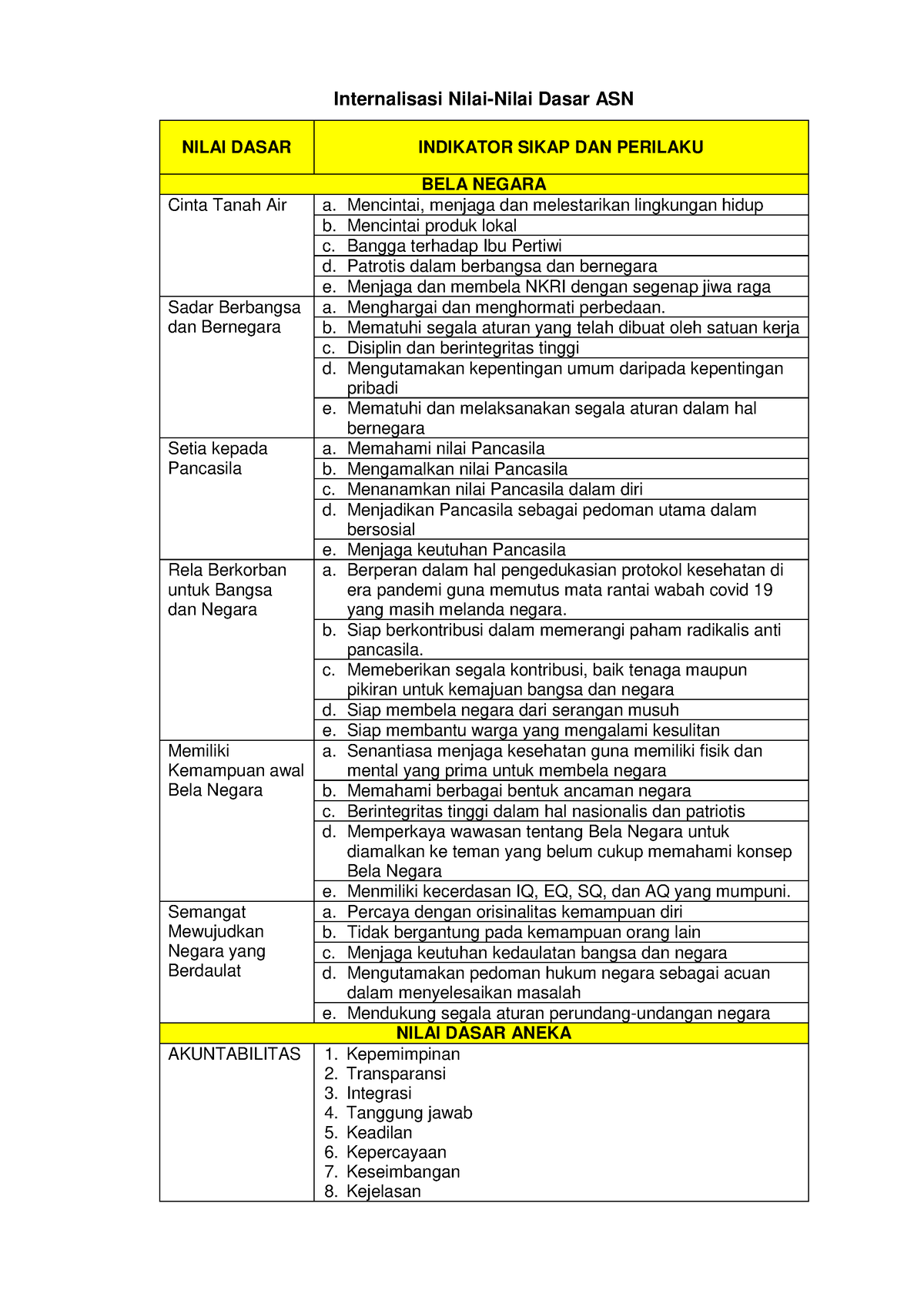 Internalisasi Nilai Dasar ASN - Internalisasi Nilai-Nilai Dasar ASN ...