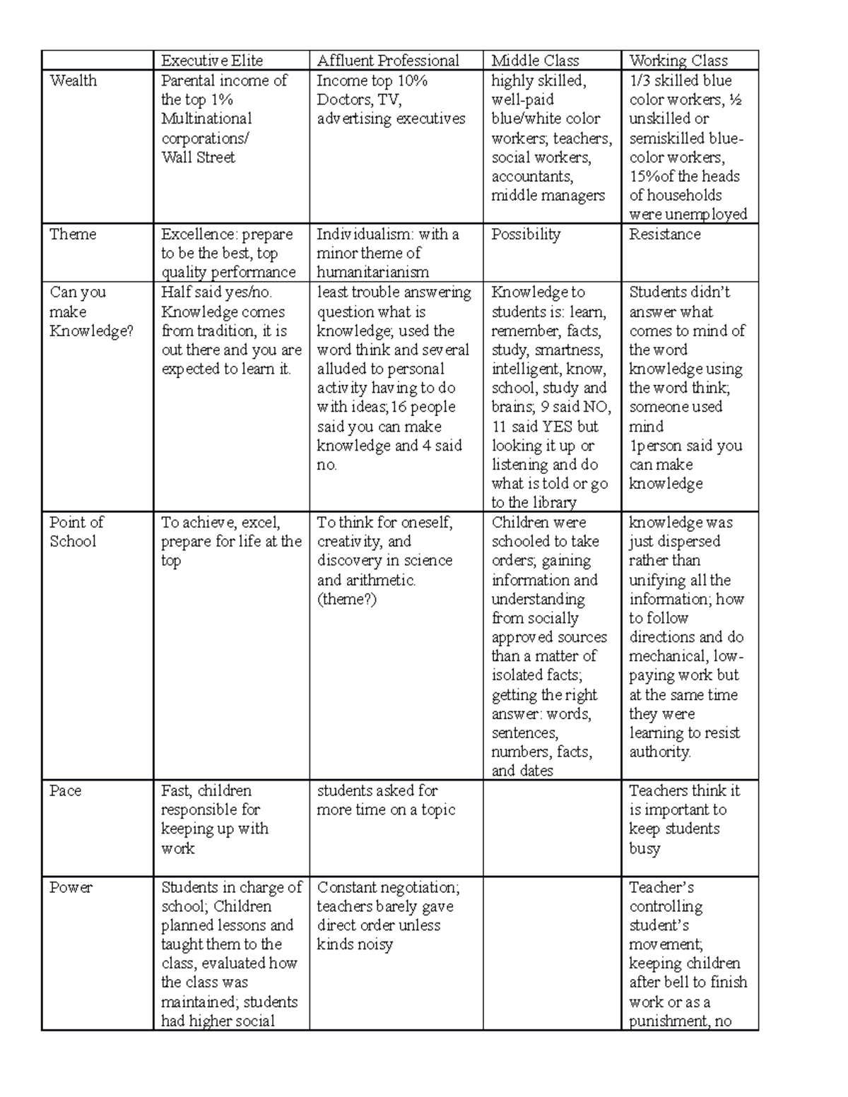 Midterm Notes Week 7 - Executive Elite Affluent Professional Middle ...