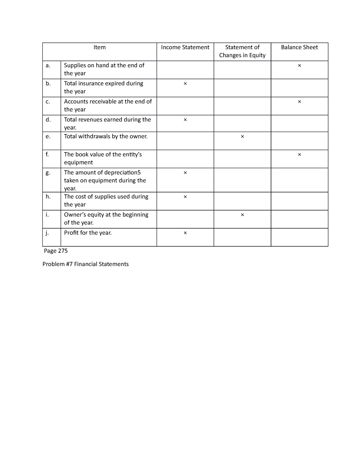 accounting-page-275-282-item-income-statement-statement-of-changes-in