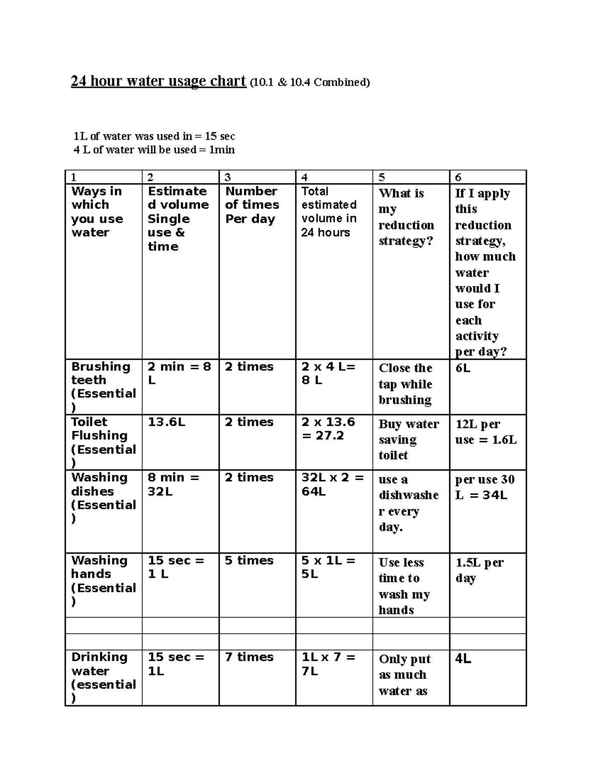 chart-helpful-24-hour-water-usage-chart-10-10-combined-1l-of