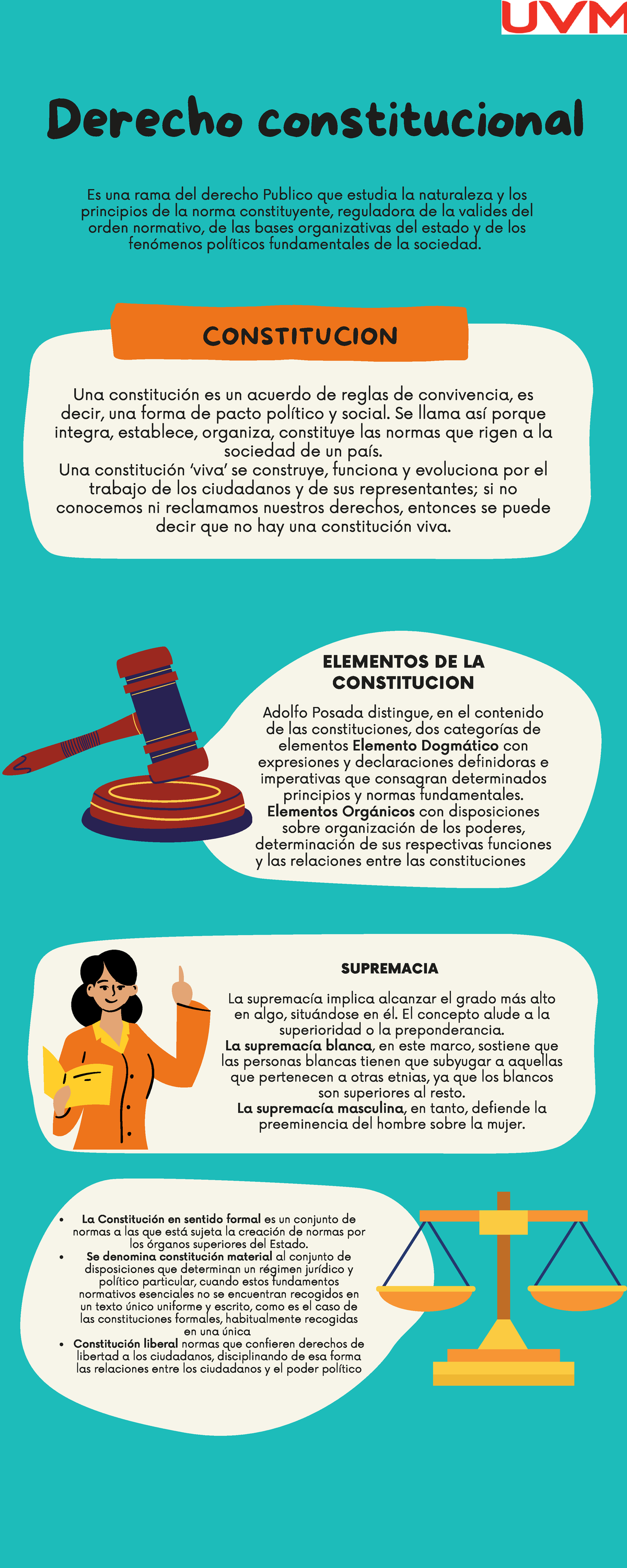 Derecho Constitucional Y Control De Bienes Actividad 2 Infografía Derecho Constitucional Una 