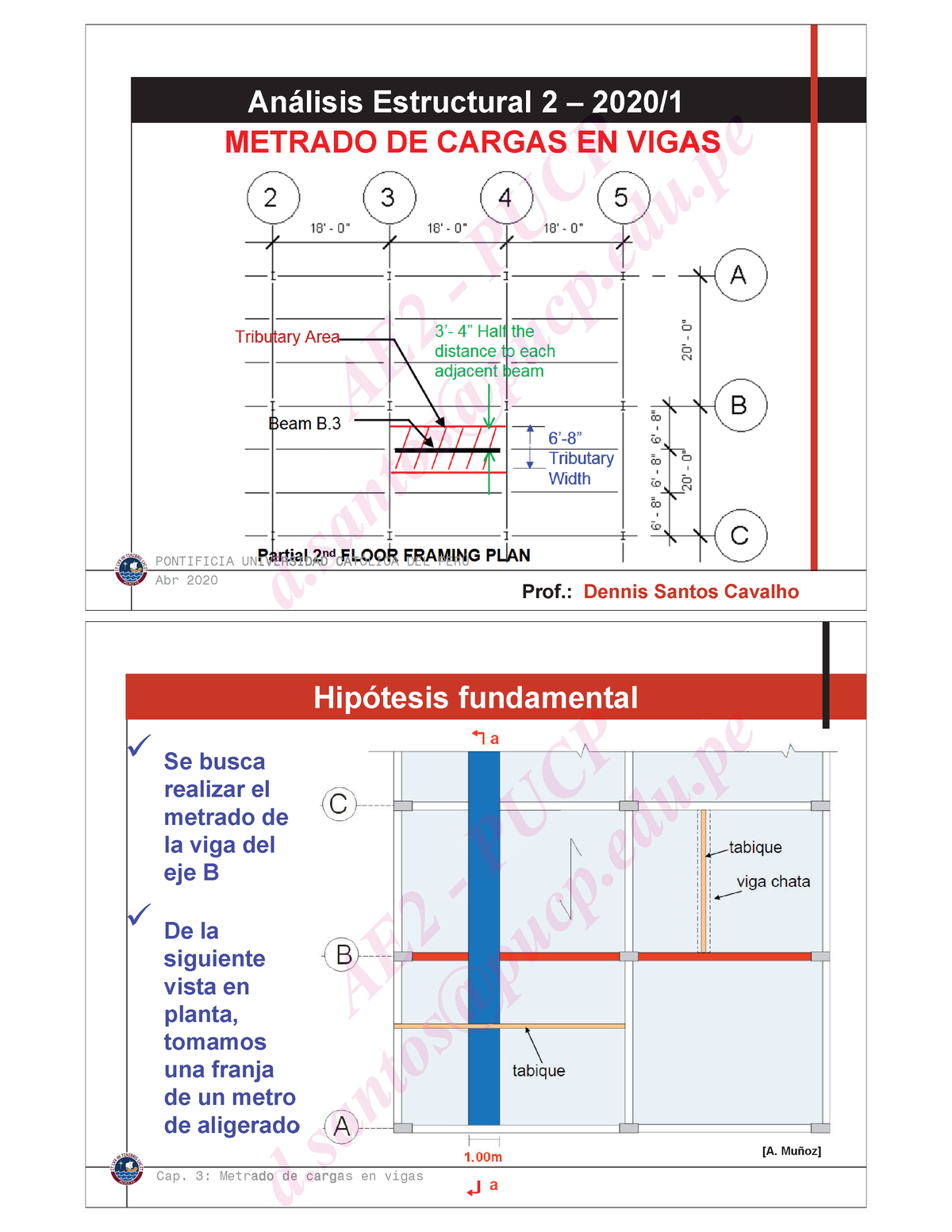 Teoria Metrado De Cargas En Vigas 2020 Análisis Estructural 2 2020 Prof Dennis Santos 2528