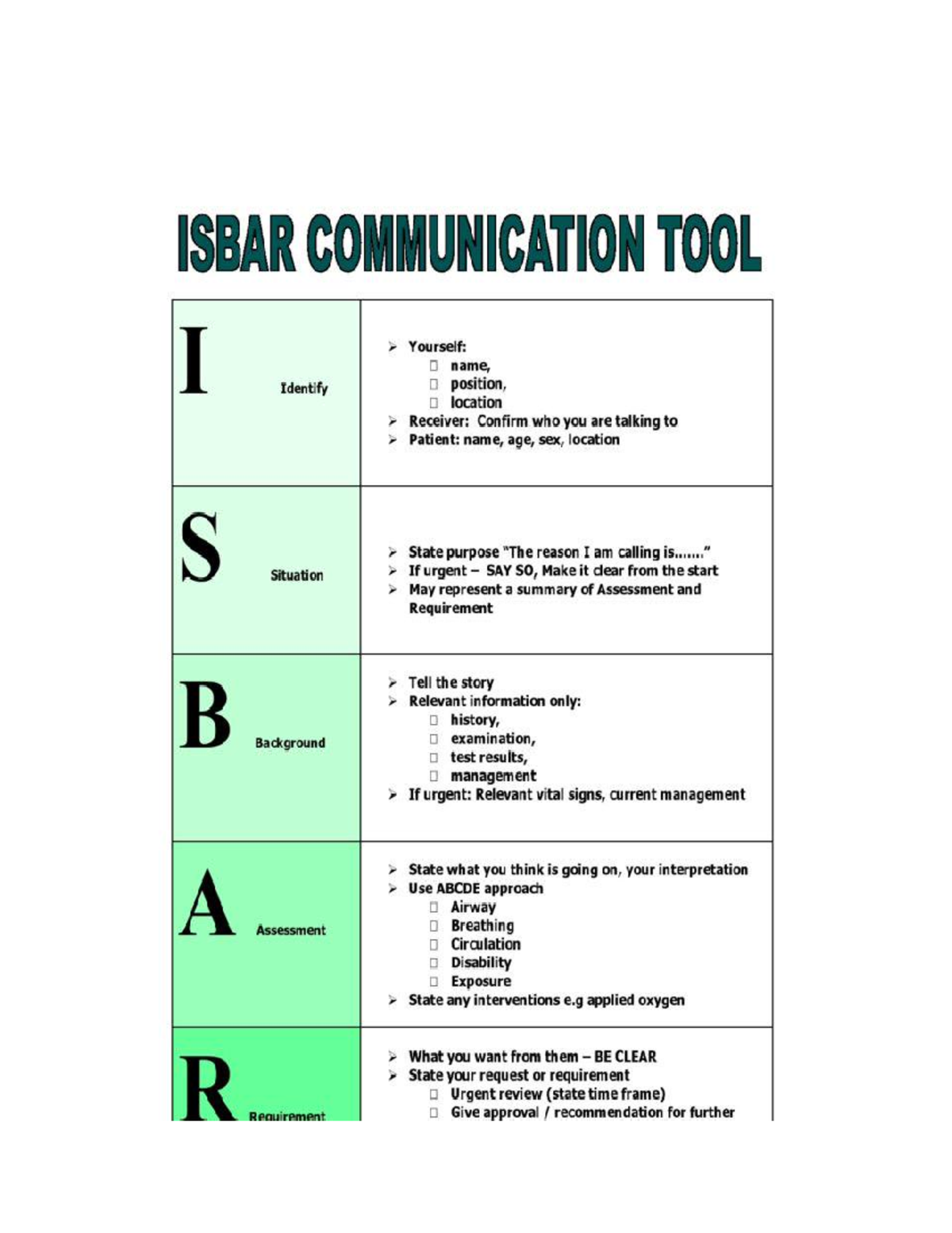 ISBAR Tool By Suzanne Barron, 52% OFF | brunofuga.adv.br