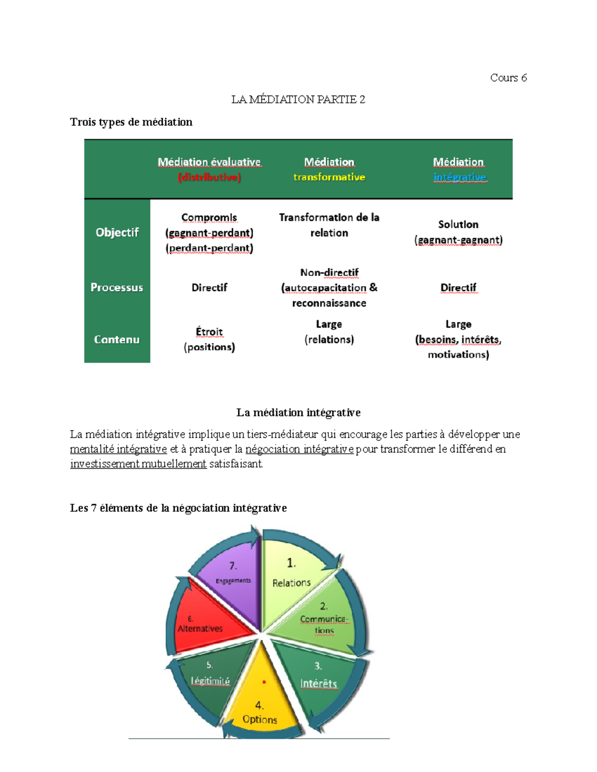 Cours 6 Cours 6 LA MÉDIATION PARTIE 2 Trois types de médiation La médiation intégrative La