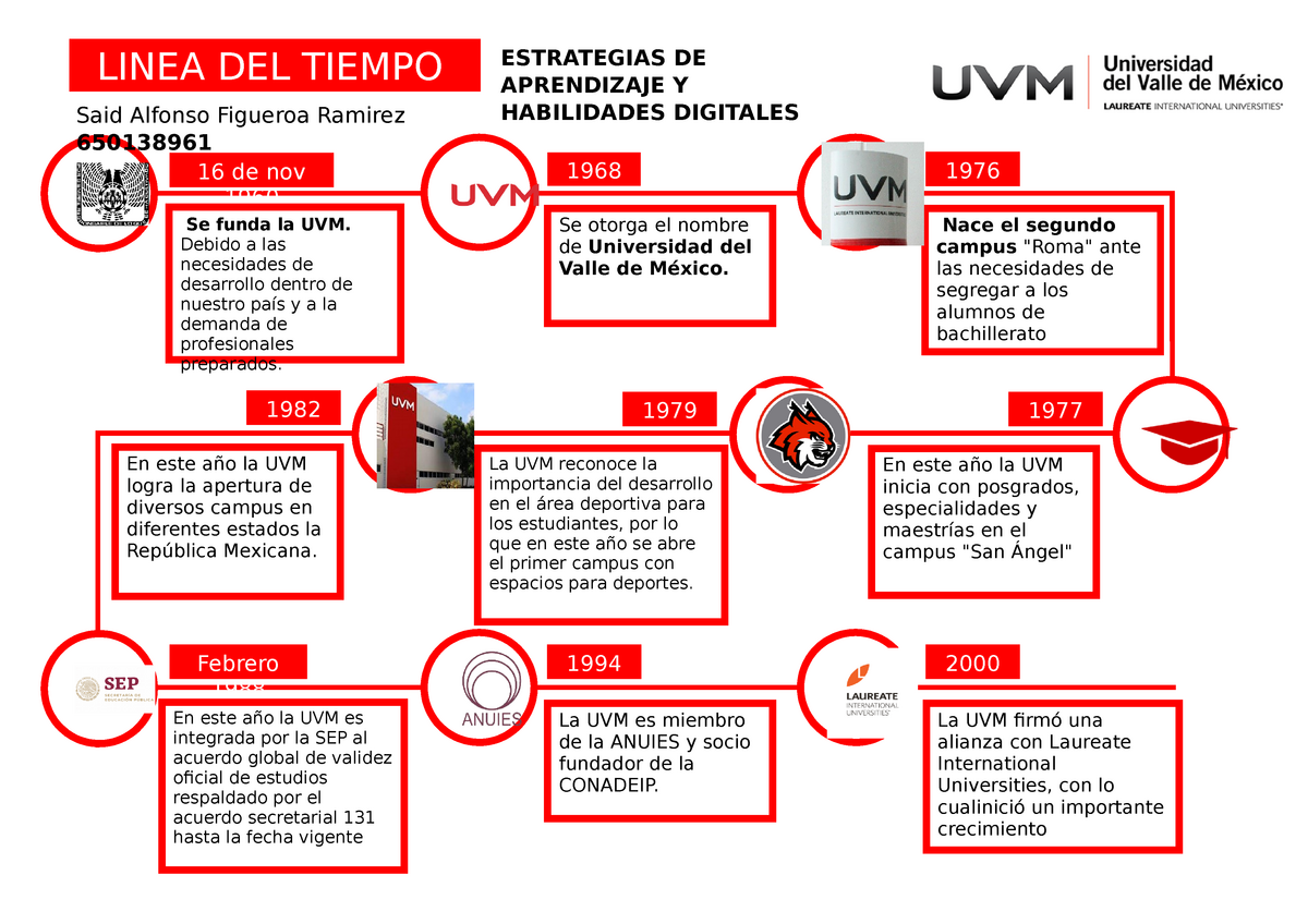 Linea Del Tiempo De La Uvm Y Su Proceso De Nov Se Funda La Hot Sex Hot Sex Picture