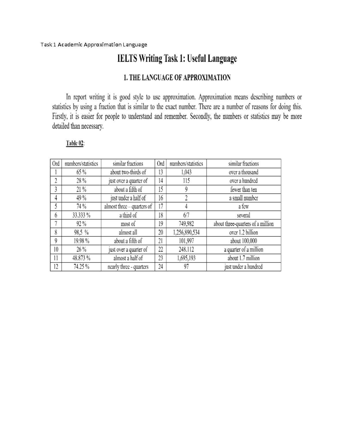 Task+1+Academic+.Vocabulary.Approximation+Language - PC2020 - Task 1 ...