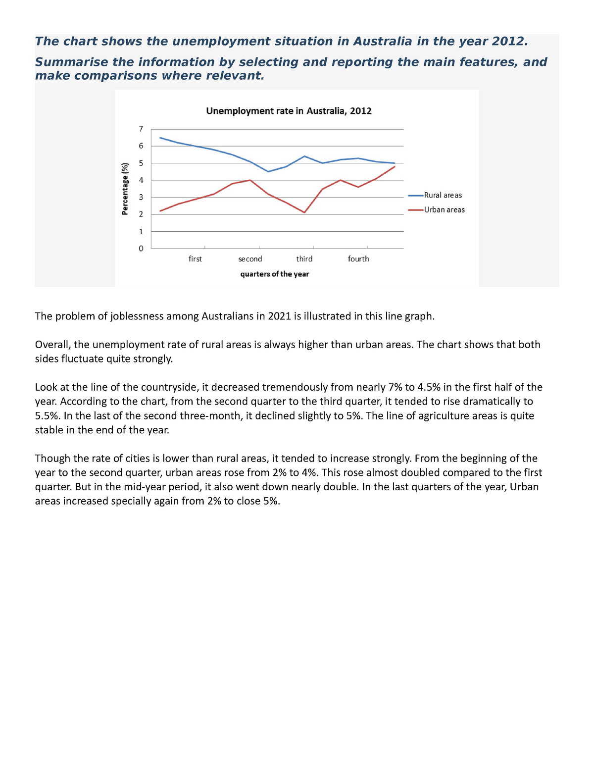 thesis statement about increasing unemployment rate