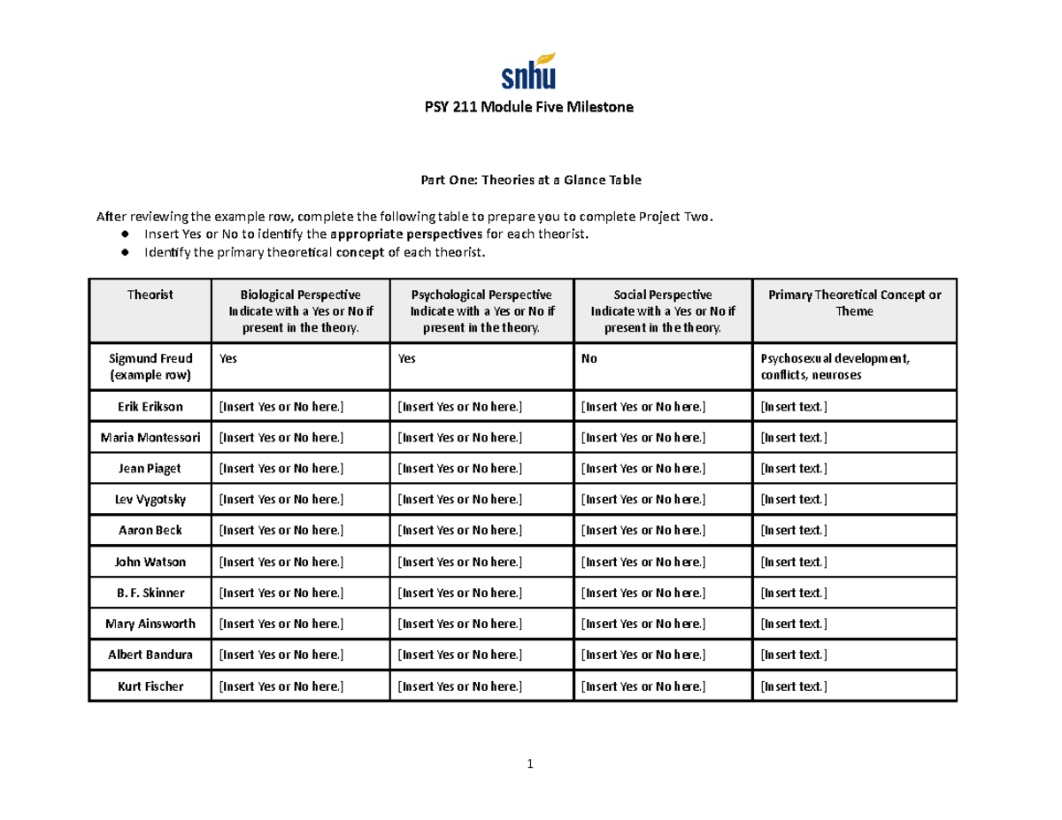 PSY 211 module five milestone activity PSY 211 Module Five