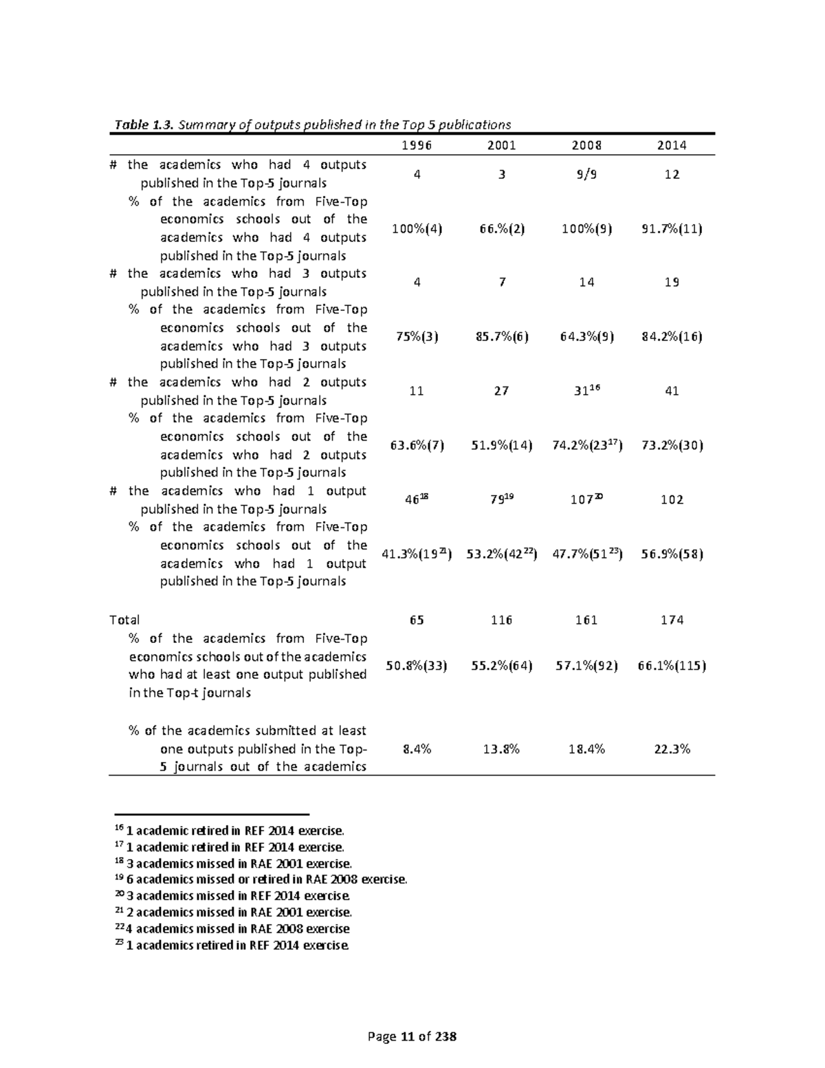Dynamic Decision Making 3 - Page 11 of 238 Table 1. Summary of outputs ...