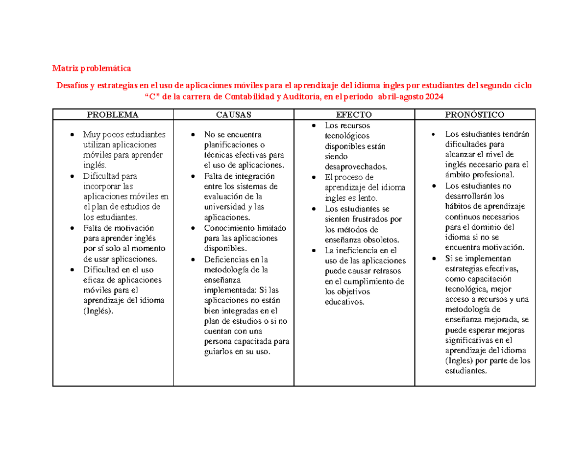 Matriz problemática - Matriz problemática Desafíos y estrategias en el ...