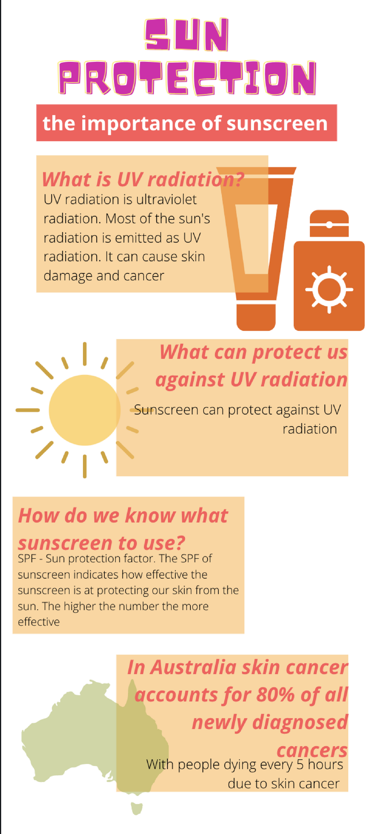 Sunscreen Chemistry 1A labtorial - CHEM1111 - Studocu