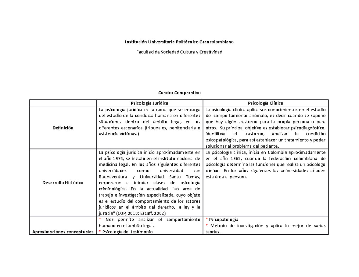 Psicologia Juridica - Cuadro comparativo - Institución Universitaria