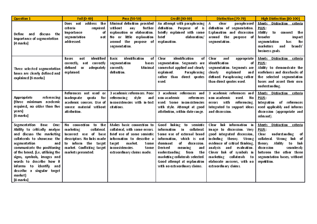 Indiv. Rubric - Question 1 Fail (0-49) Pass (50-59) Credit (60-69 ...