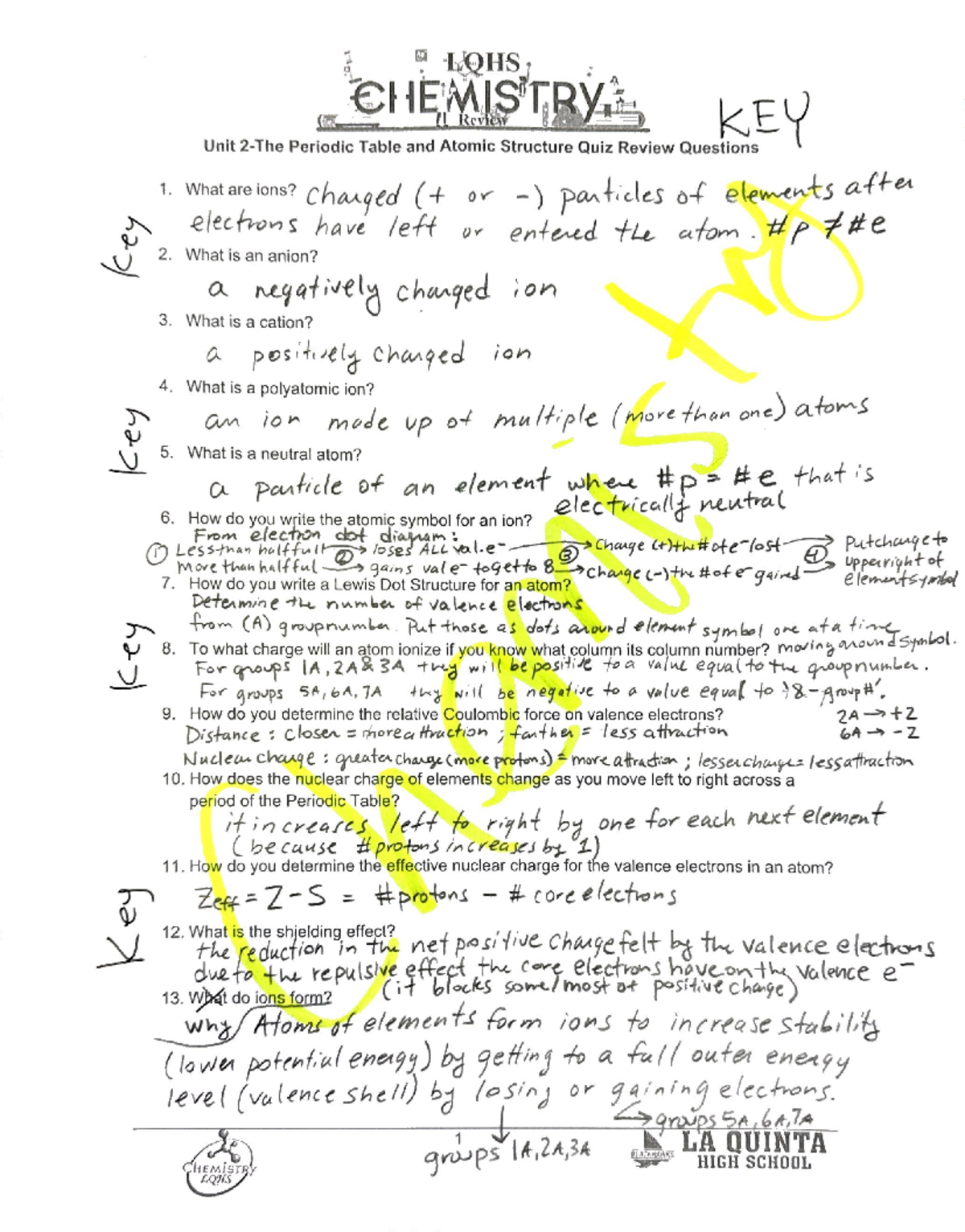 Unit 2 - The Periodic Table and Atomic Structure Quiz Review Questions ...