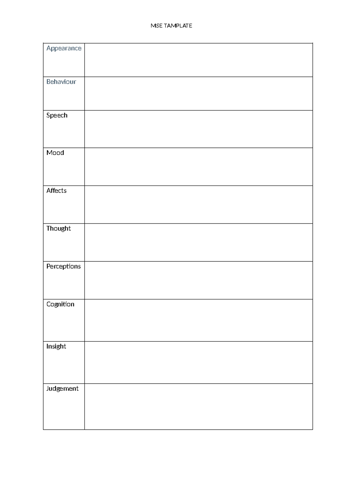MSE Tamplet 1 - NURS1132 - MSE TAMPLATE Appearance Behaviour Speech ...