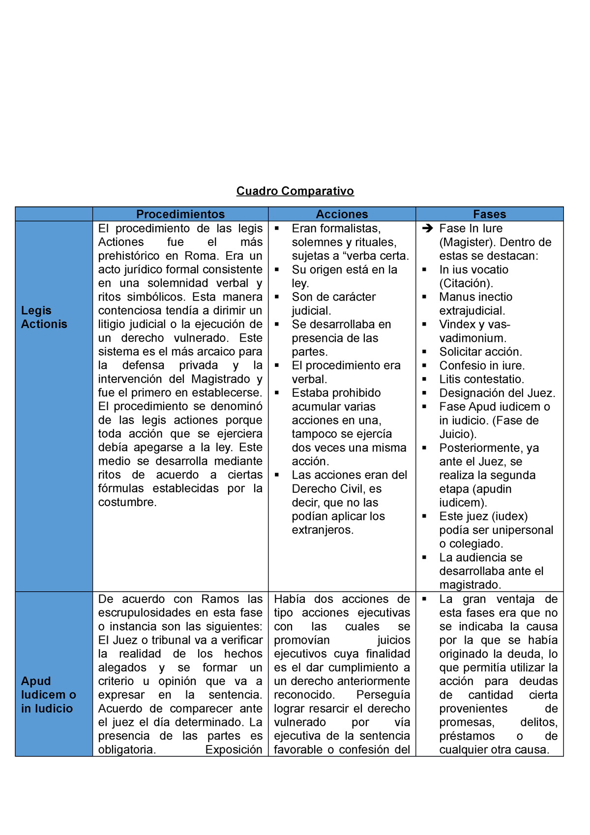 Mi Actividad Romanos Cuadro Comparativo Tipos De Procedimientos My XXX Hot Girl