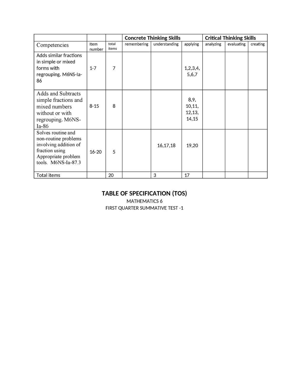 TOS Summative TEST - Concrete Thinking Skills Critical Thinking Skills ...