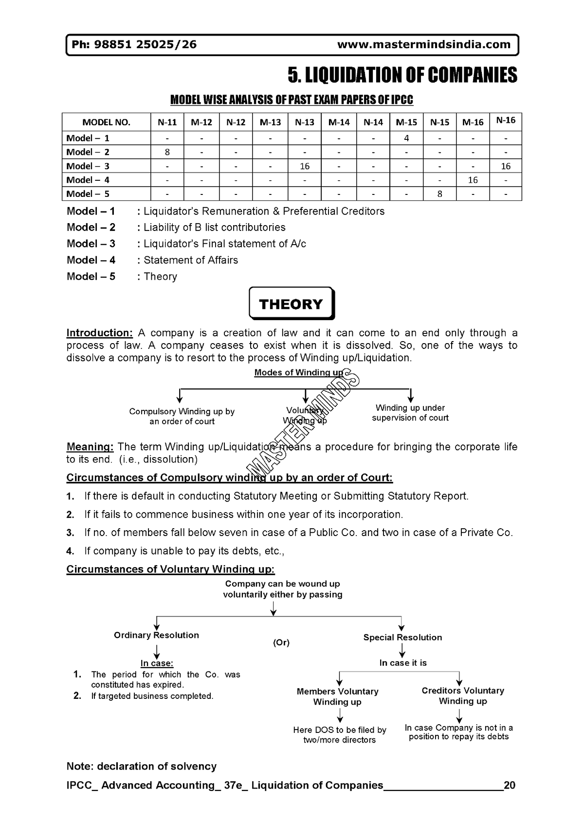 Liquidation Of Companies - Bachelors Of Business Administration - Studocu