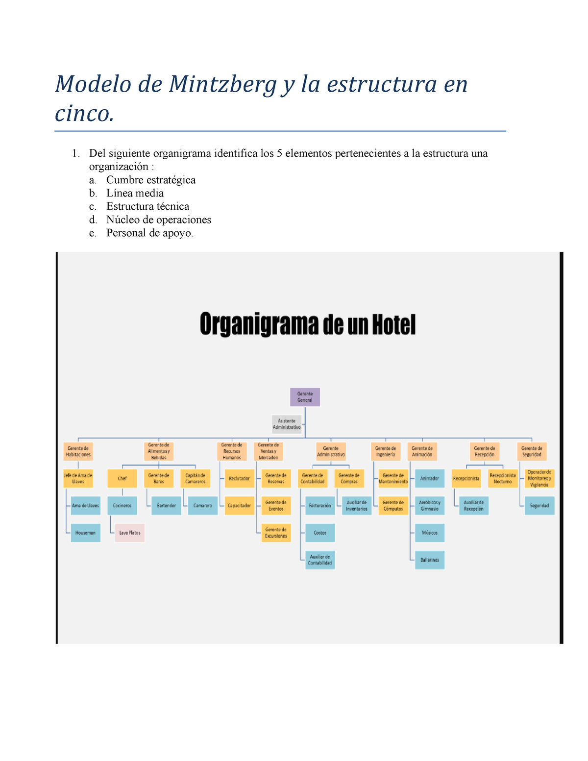 Ejercicio Modelo Mintzberg Modelo De Mintzberg Y La Estructura En Cinco 1 Del Siguiente 7407