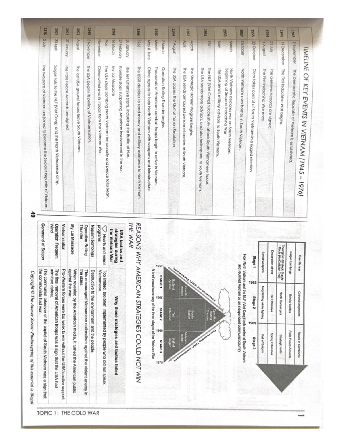 Timeline OF KEY Events IN Vietnam (1945 - 1976) - TIMELINE OF KEY ...