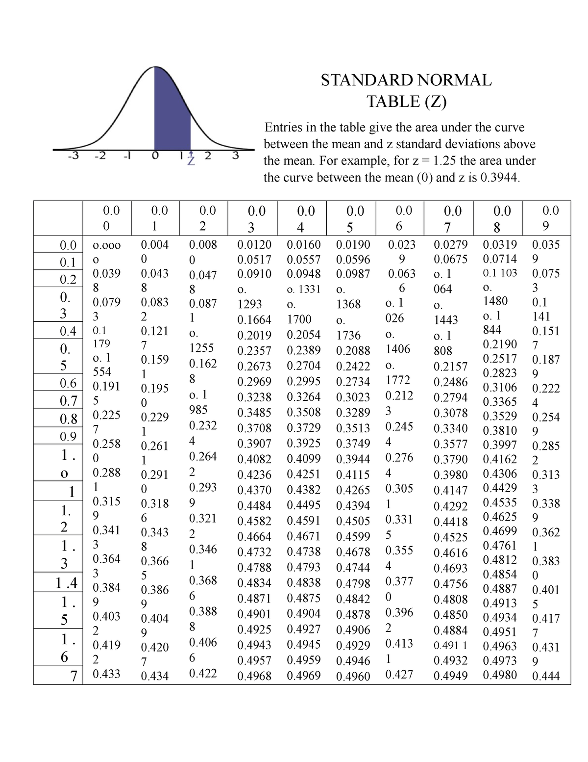 standard-normal-table-z-standard-normal-table-z-entries-in-the-table-give-the-area