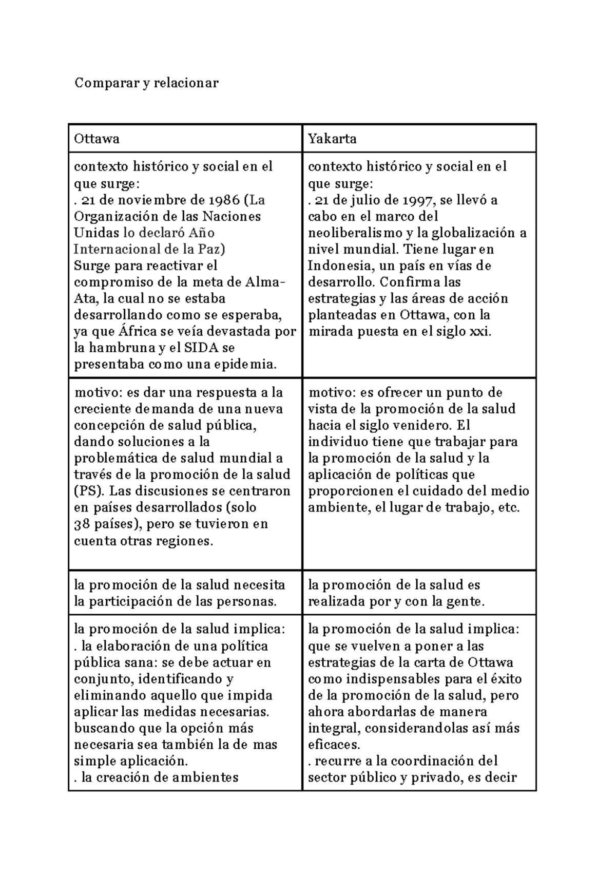 Ottawa Yakarta Comparar y relacionar Ottawa Yakarta contexto
