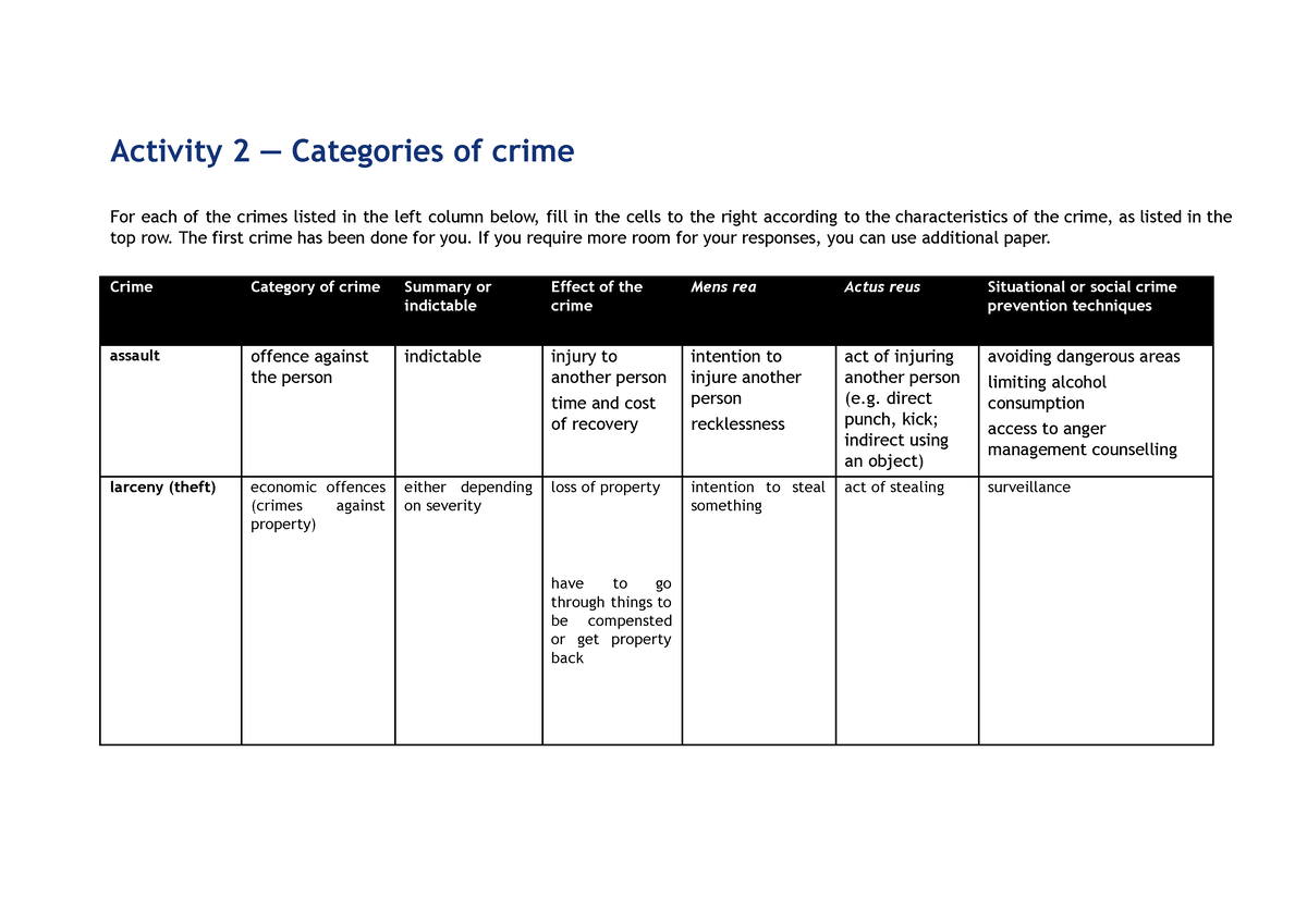 categories-of-crime-year-11-hsc-legal-studies-activity-2-categories