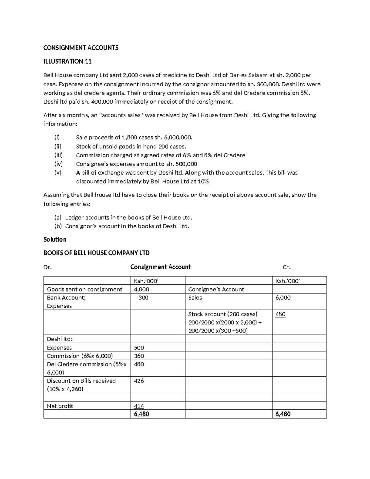 Accounting FOR Insurance Companies- Financial Statements - CONSIGNMENT ...