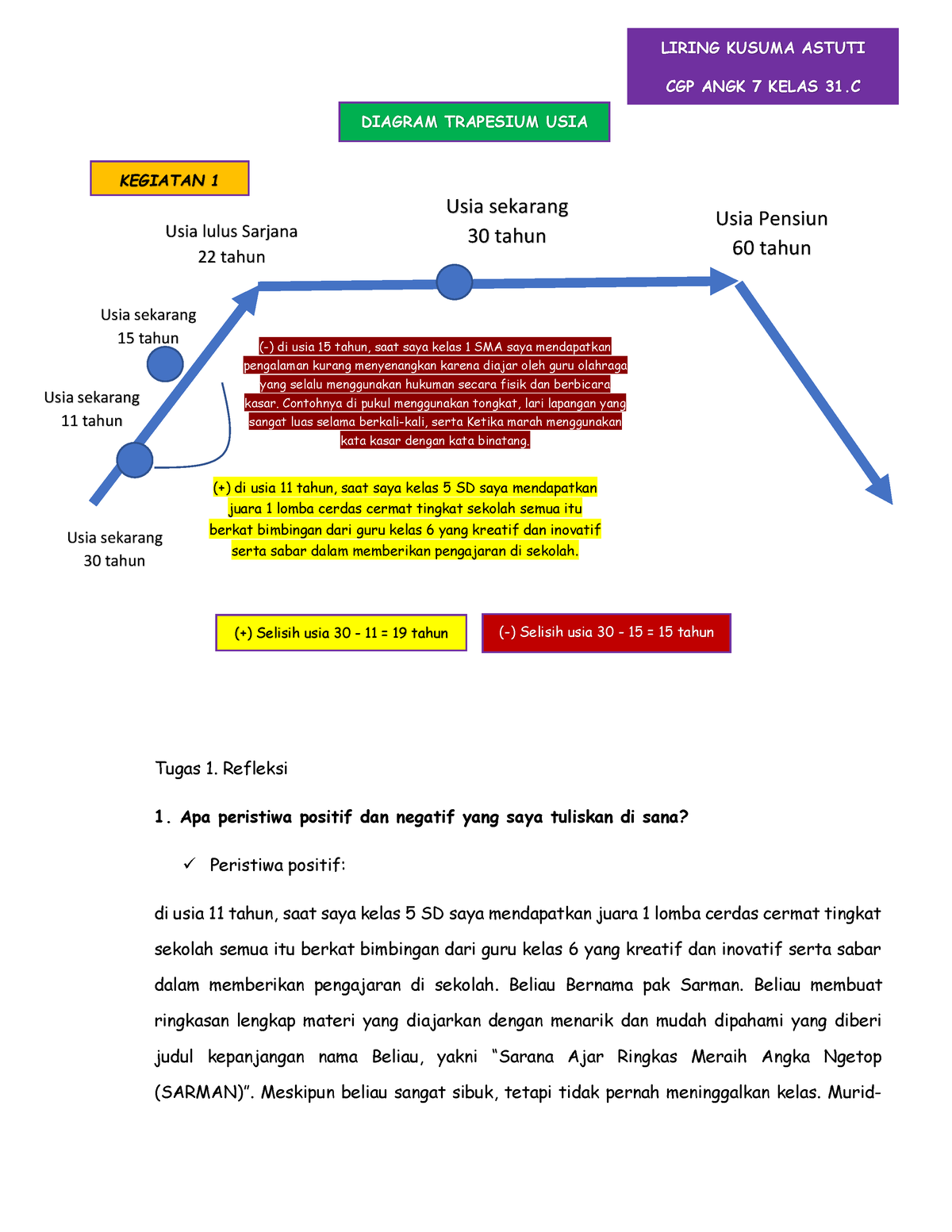 Tugas Mulai Dari Diri Liring Kusuma Cgp Tugas Refleksi Apa Peristiwa Positif Dan