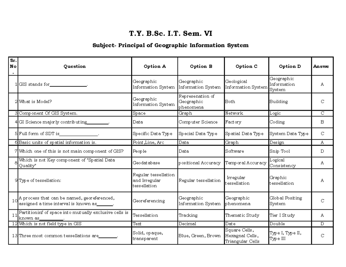 t-y-b-sc-i-t-cyber-law-t-b-i-sem-vi-subject-principal-of