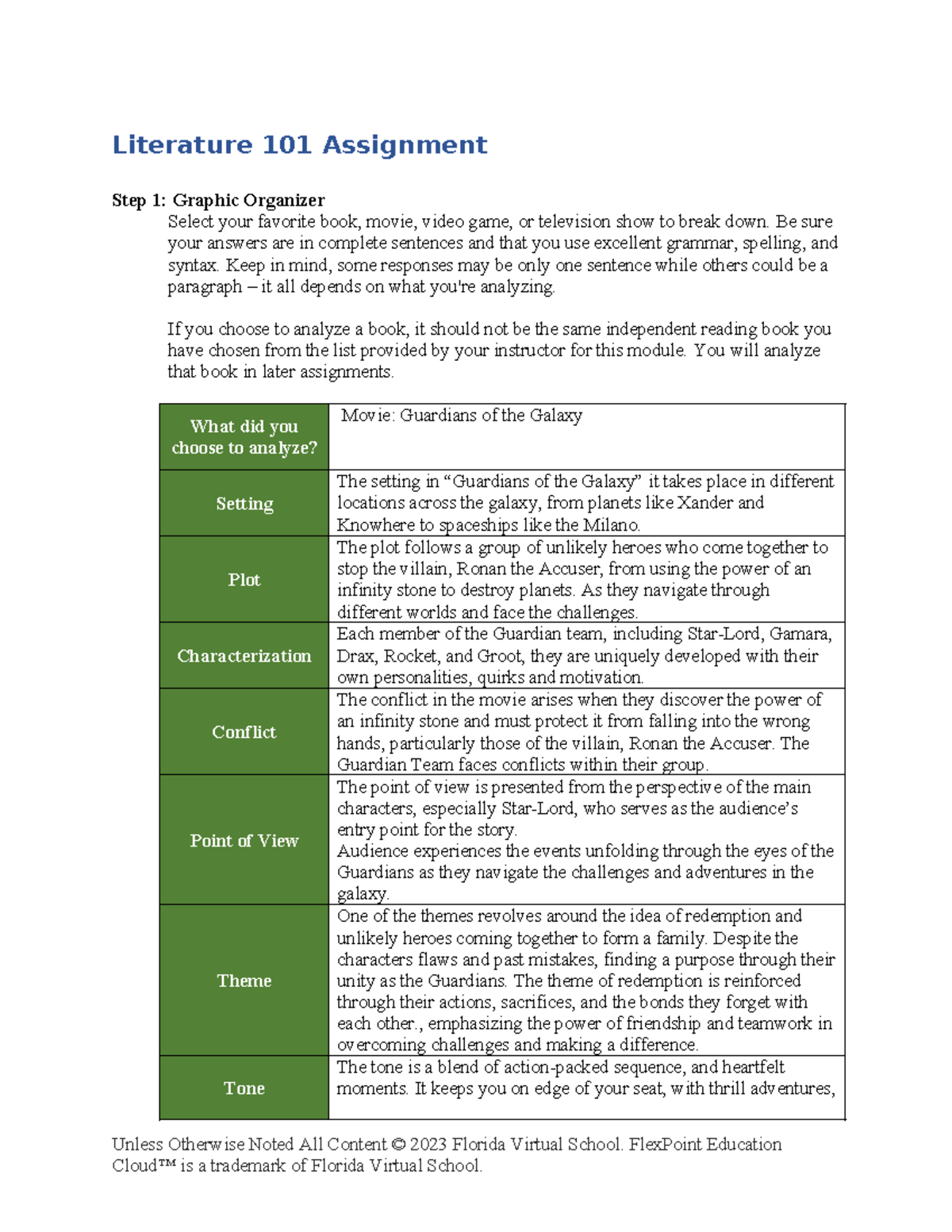 2.01 assignment english 4 - Literature 101 Assignment Step 1: Graphic ...