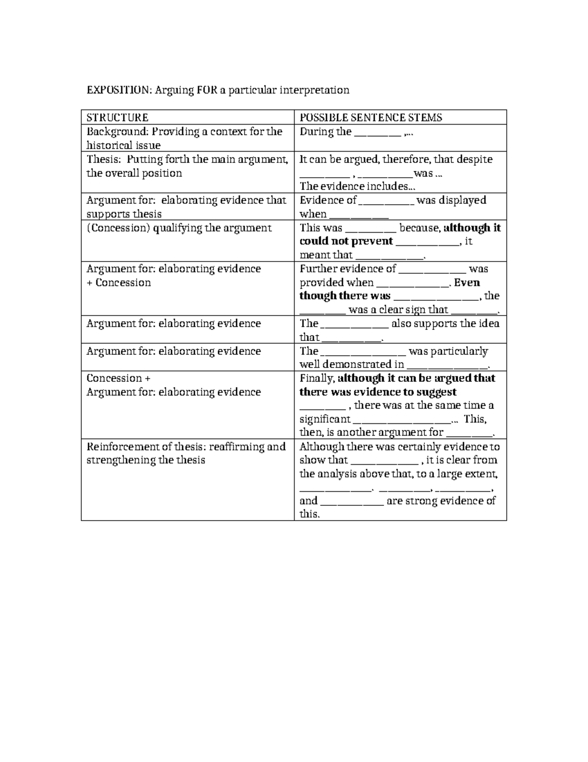 Argumentative Essay Templates - Exposition: Arguing For A Particular 