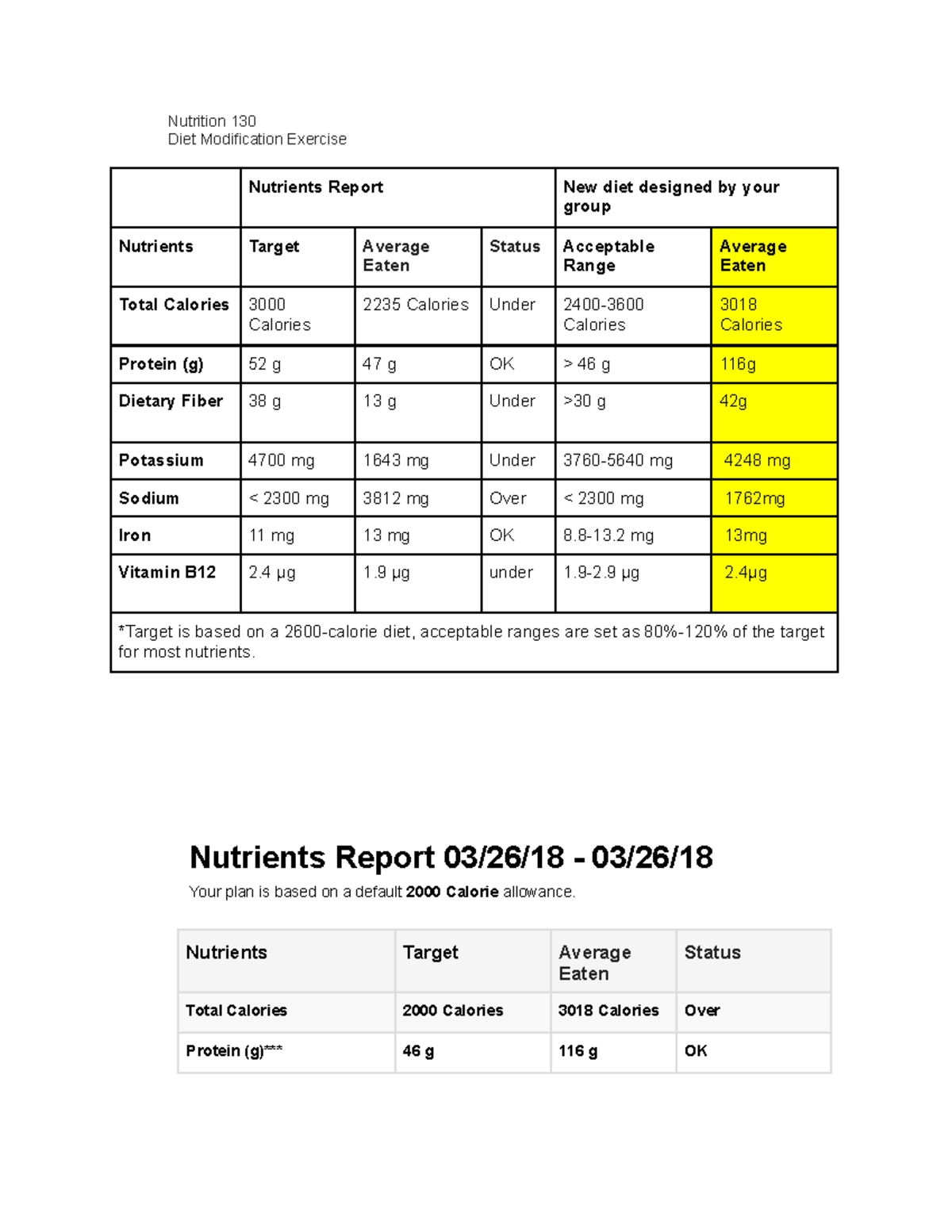 nutrition-130-diet-modification-exercise-nutrition-130-diet