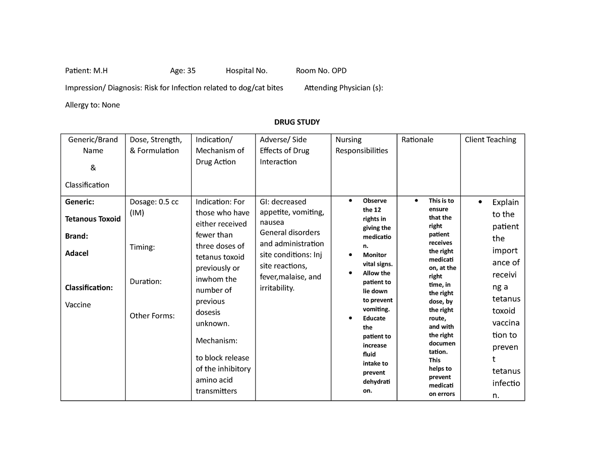 Tetanous Drug - trtweew - Patient: M Age: 35 Hospital No. Room No. OPD ...