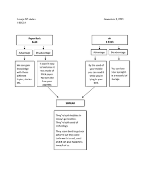 Quarter 1-MIL ( Module) WEEK2 - Media And Information Literacy Quarter ...