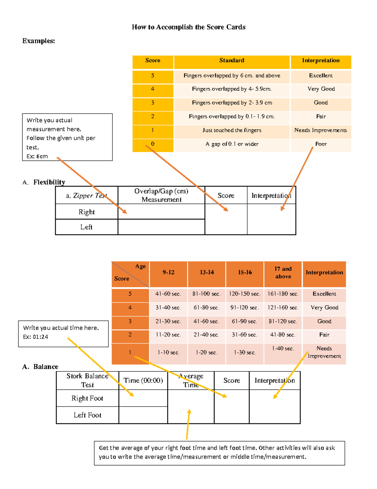 How to Accomplish the Score Cards and Documentation - How to Accomplish ...