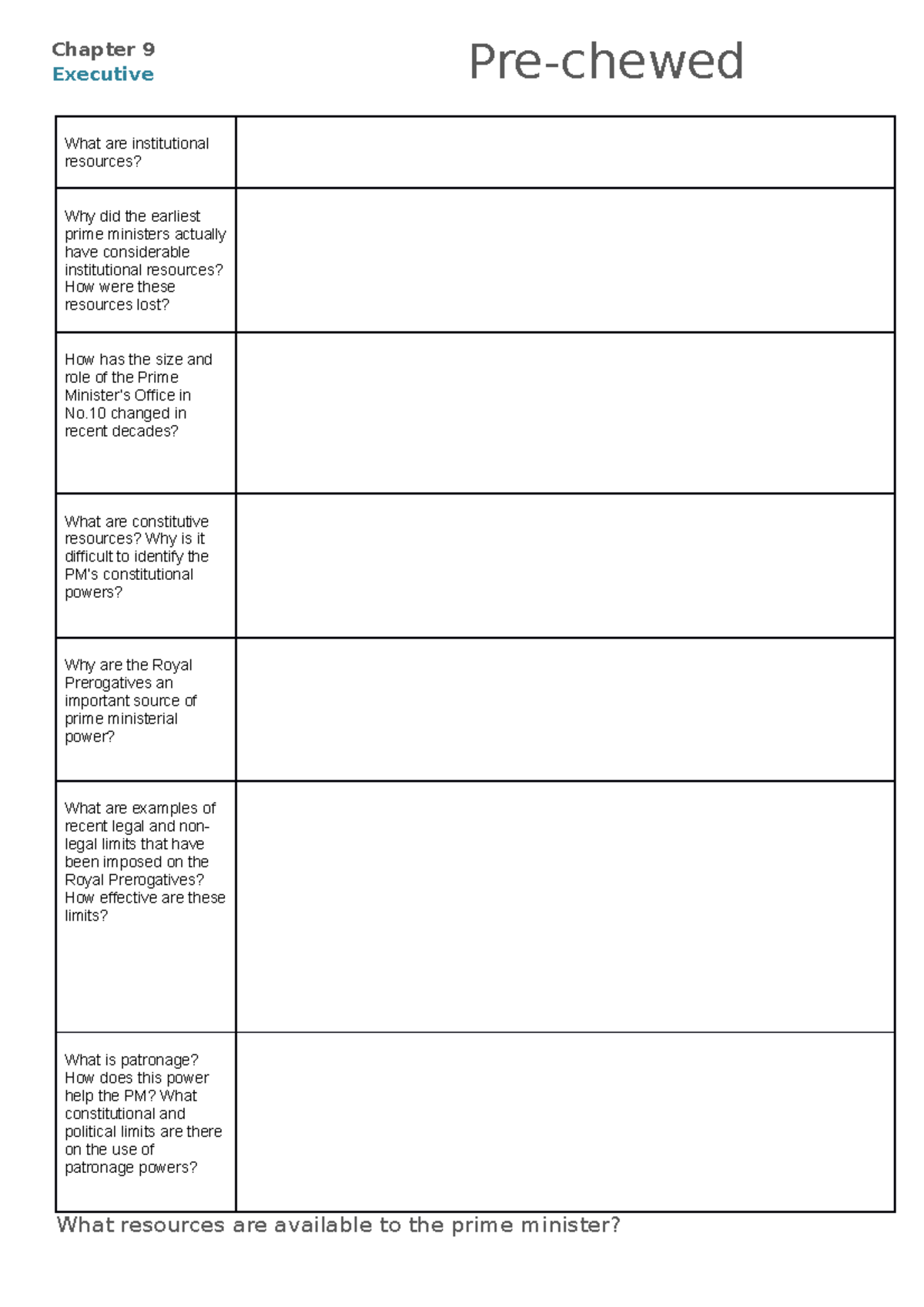 What resources are available to the prime minister worksheet - What are ...