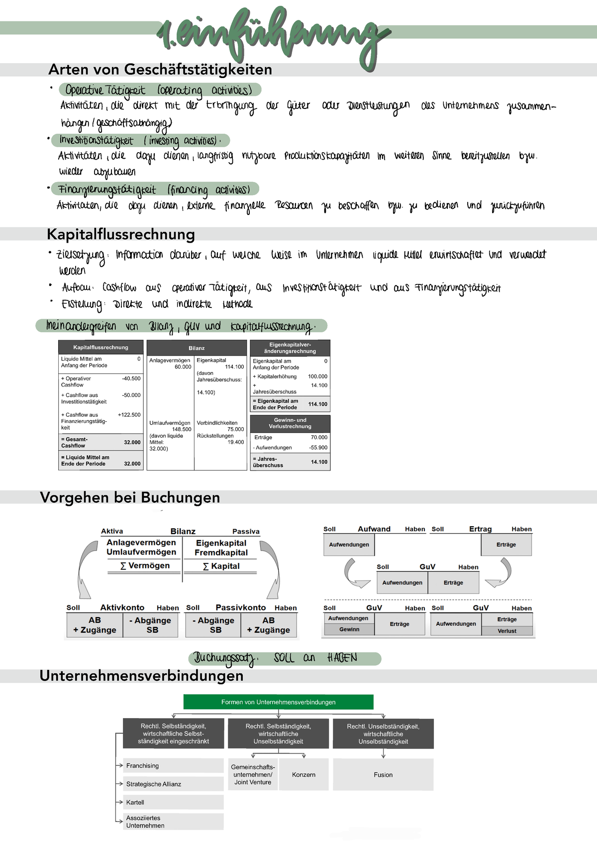 1. Einführung - Externe Unternehmensrechnung WiSe 20/21 Zusammenfassung ...