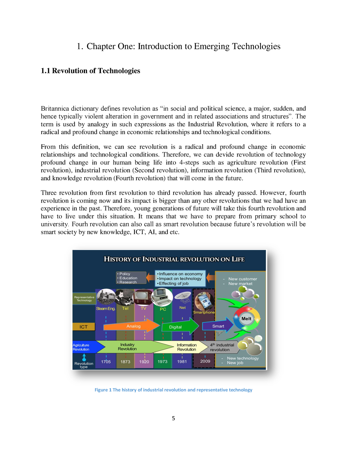 introduction to emerging technology assignment