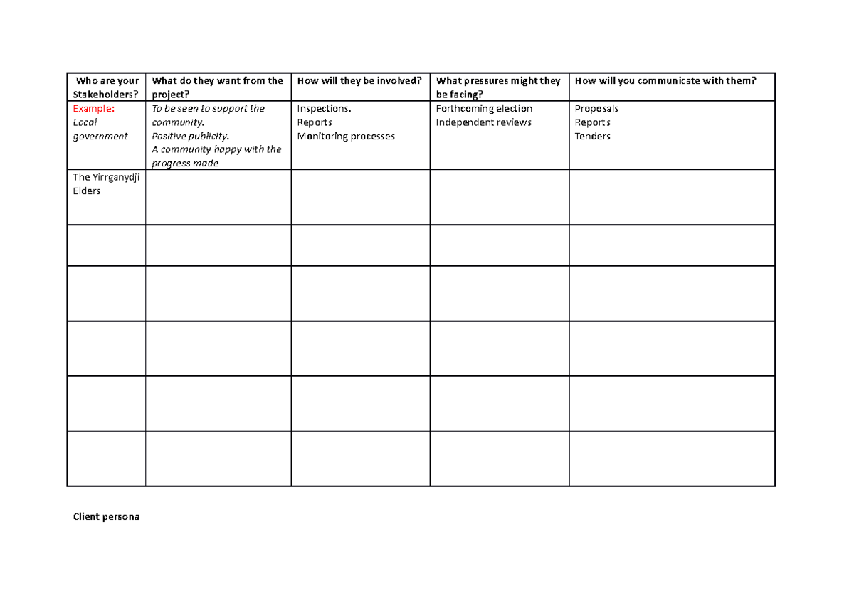 Who Are Your Stakeholders (1)-1-1 - Who Are Your Stakeholders? What Do 