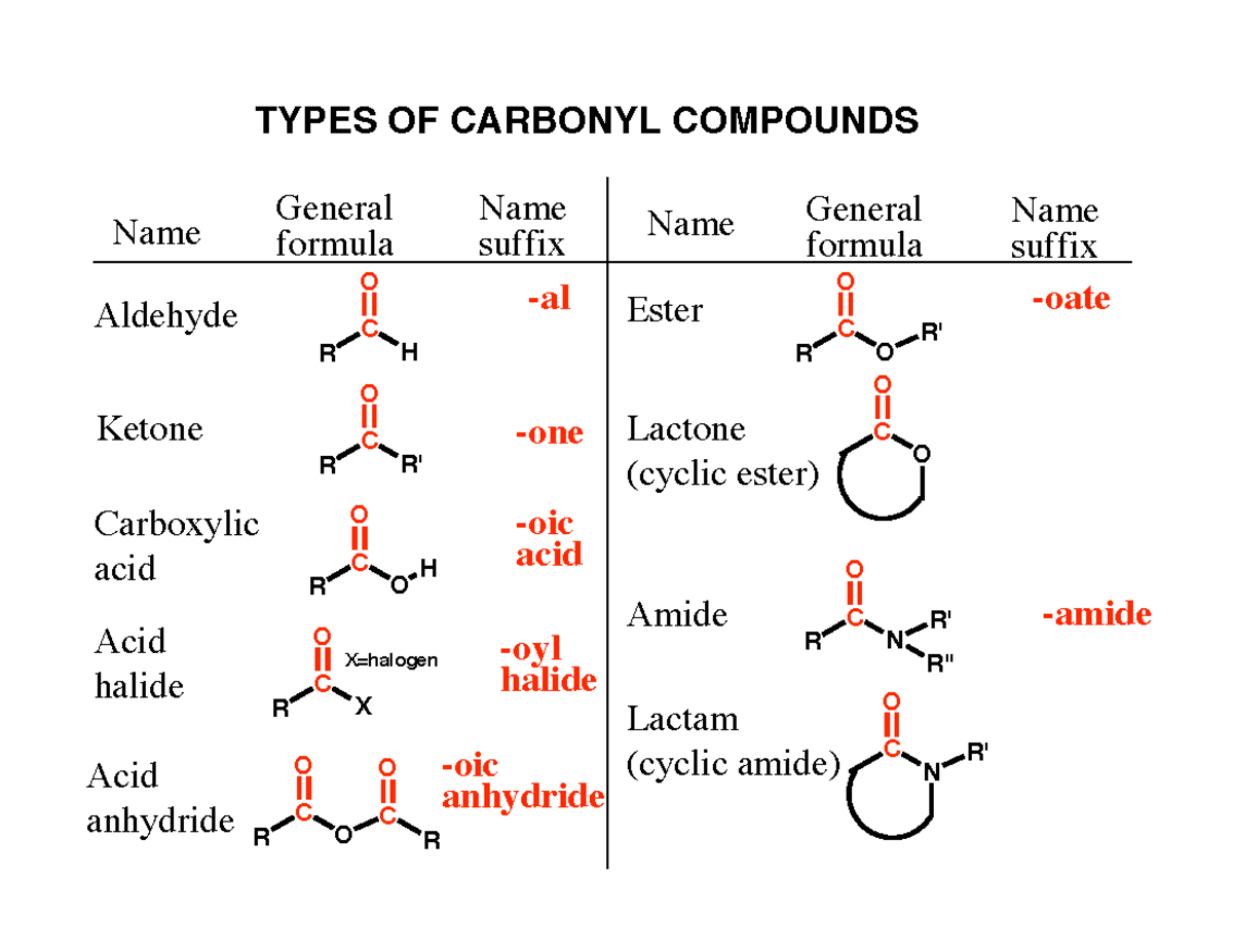 Types of Carbonyl Compounds - TYPES OF CARBONYL COMPOUNDS General Name ...