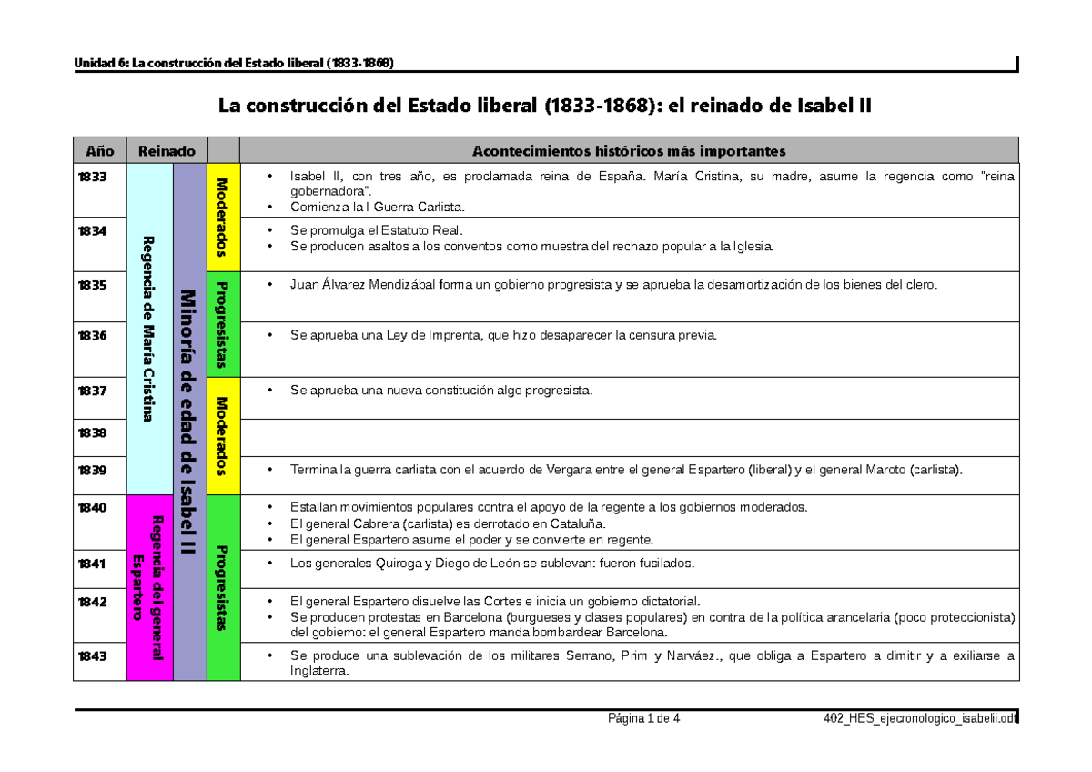 Eje Mas Detallado Bloque TEMÁTICO IV- LA ConstruccióN DEL Estado ...