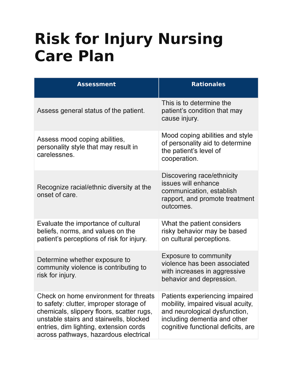 nursing-care-plan-risk-injury-care-plan-final-plan-assessment-the