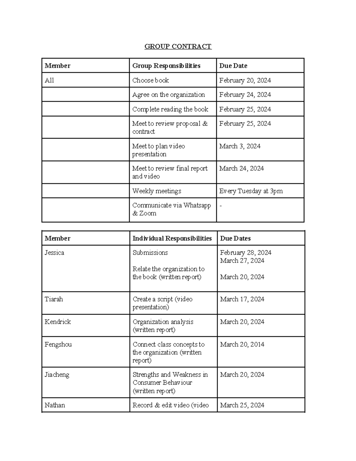 Group Contract - GROUP CONTRACT Member Group Responsibilities Due Date ...