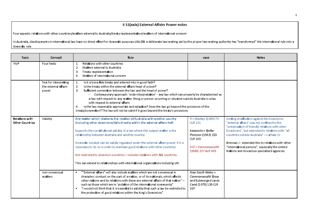 External Affairs Power Notes S 51 xxix External Affairs Power Notes Four Aspects Relations 